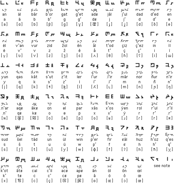 Linephon alphabet