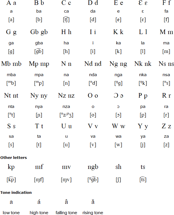 Lingala alphabet and pronunciation