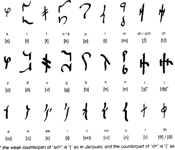Lintlik alphabet