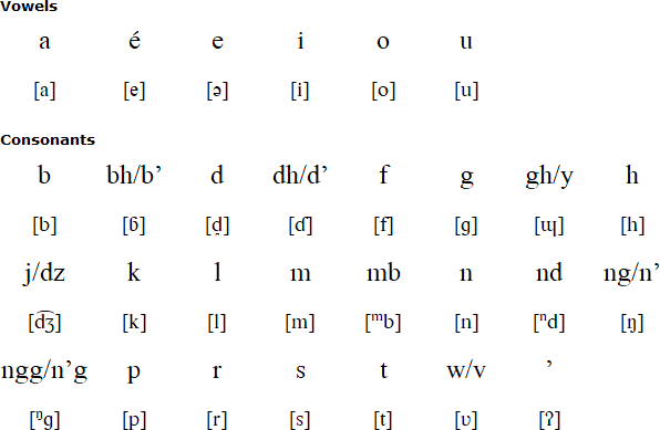 Lio alphabet