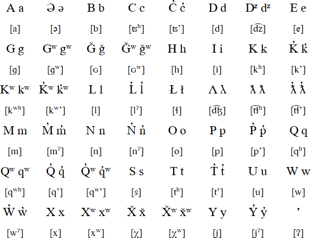 Liq’wala alphabet and pronunciation