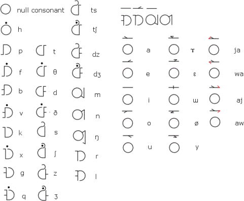Lirean alphabet