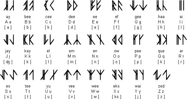 Liron alphabet for English