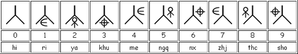 Liyahu numbers