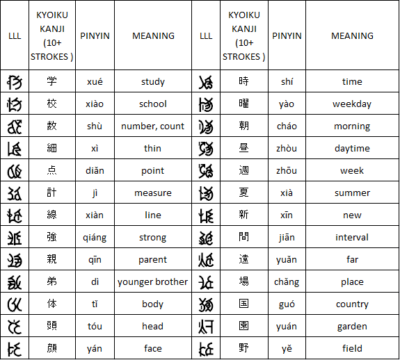 Kanji List Pdf Listbill Kanji List Pdf Listbill