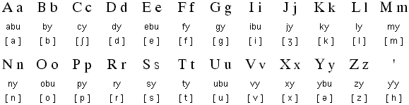 Lojban alphabet