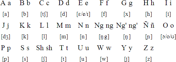 Lozi alphabet and pronunciation