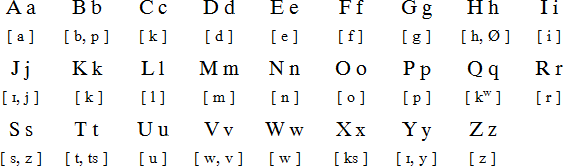 Latino sine Flexione alphabet