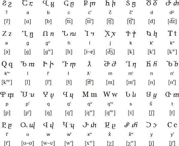 lshucid alphabet