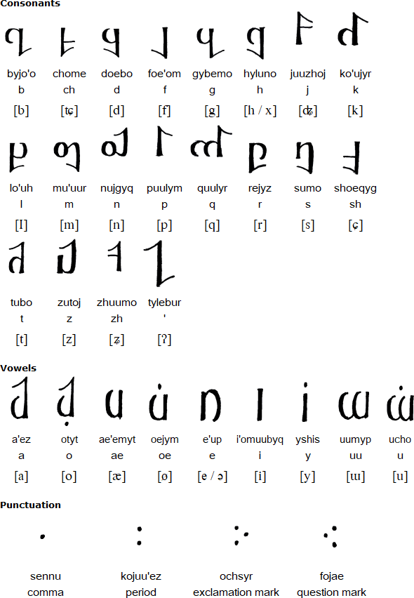 Lucarian script