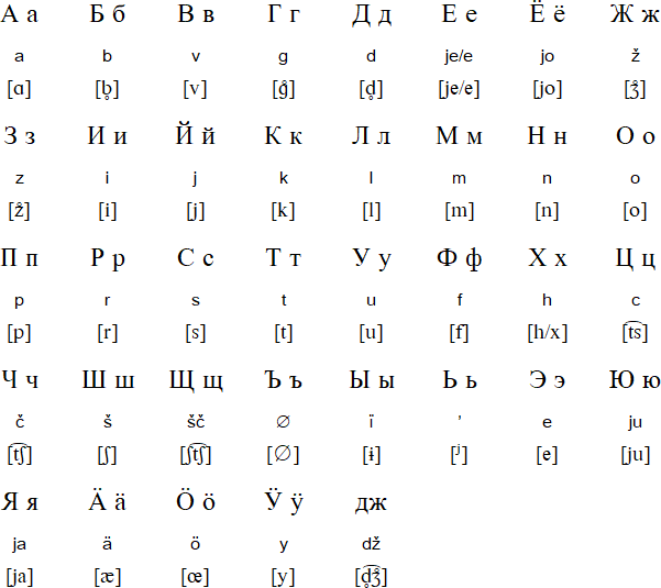 Cyrillic alphabet for Ludic