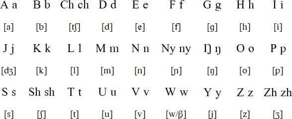 Lunda alphabet