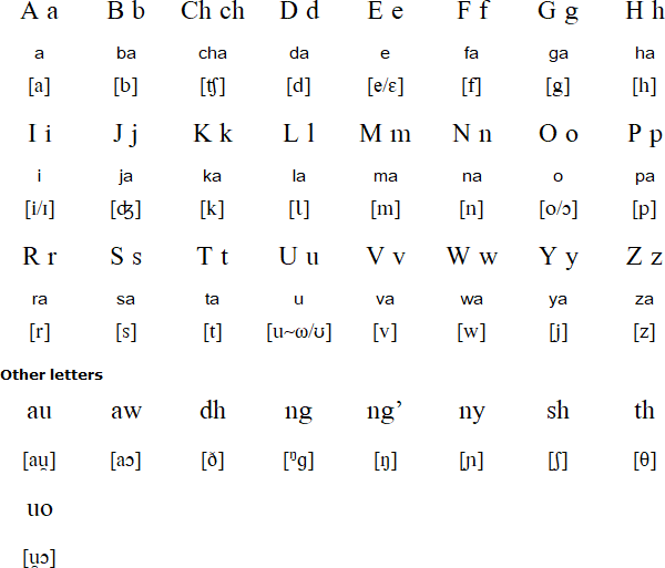 Babel Or Babble H Chart