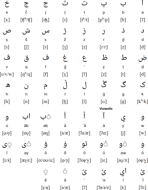 Northern Luri alphabet