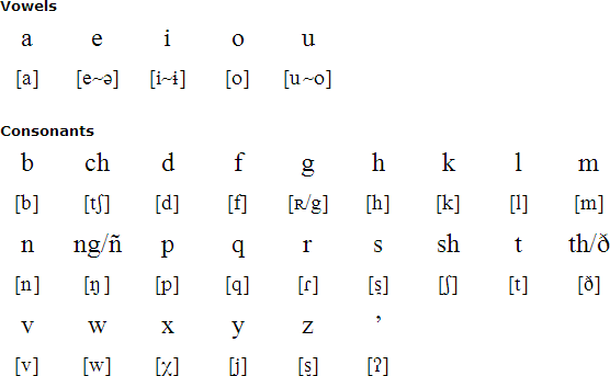Luiseño alphabet and alphabet
