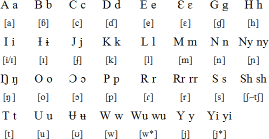 Maasai alphabet and pronunciation