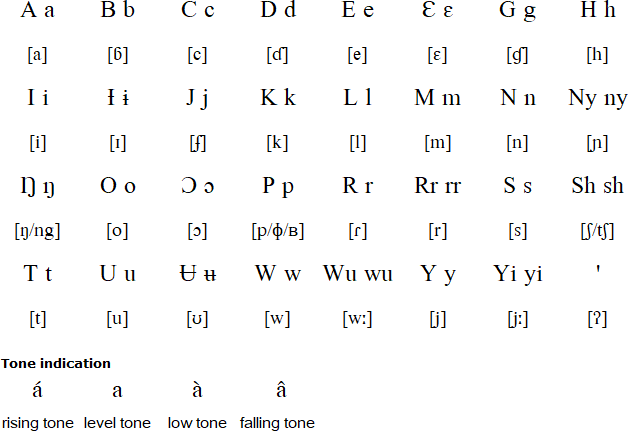 Maasai alphabet and pronunciation