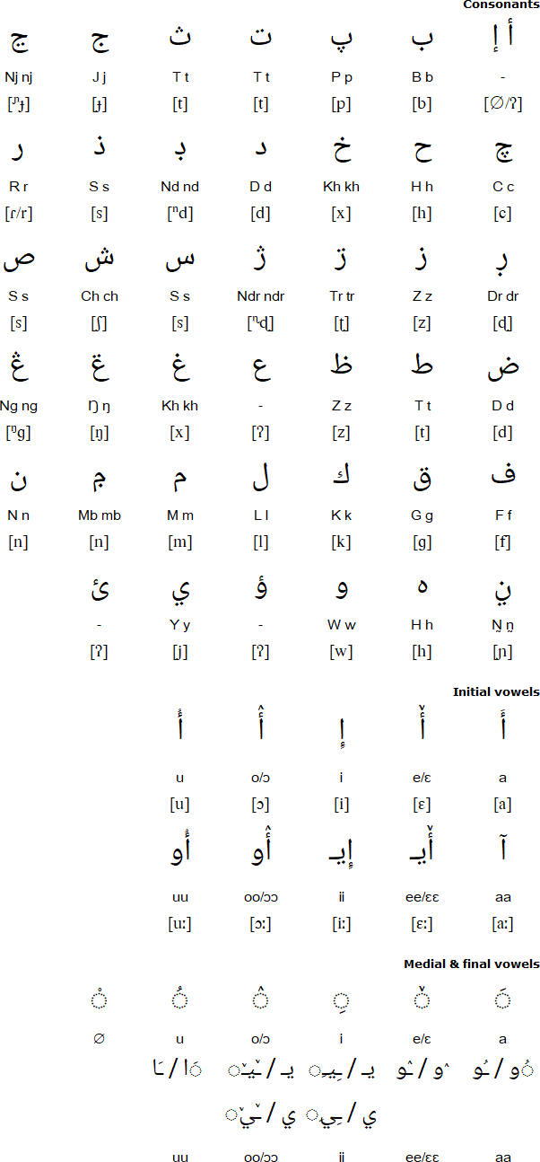 Arabic script for Maba
