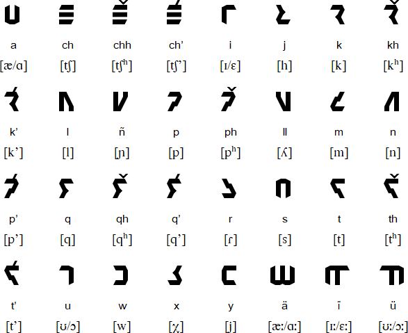 Machaq Aymar Script