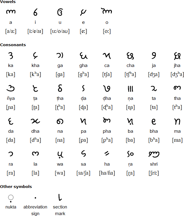 Mahajani consonants