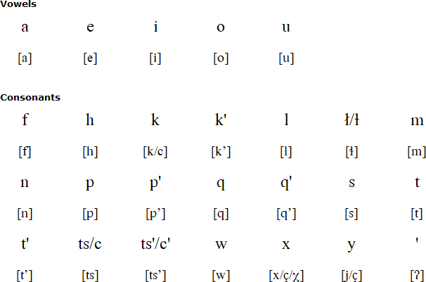 Maká alphabet and pronunciation