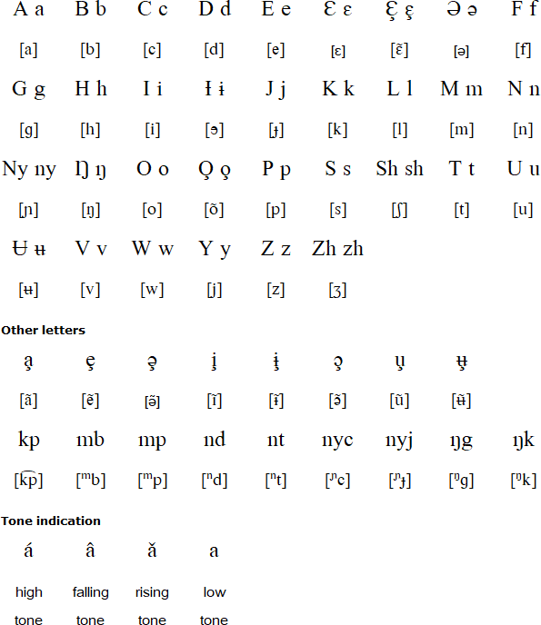 Makaa alphabet and pronunciation