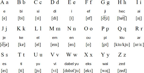 Latin alphabet for Malay (Tulisan Rumi)