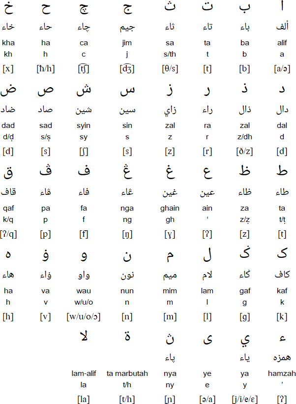 Malay (Jawi) abjad