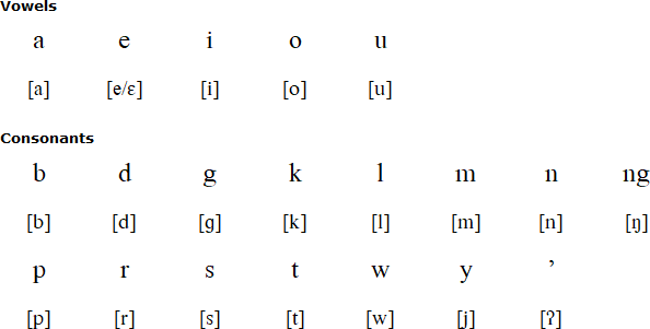 Latin alphabet for Mamasa