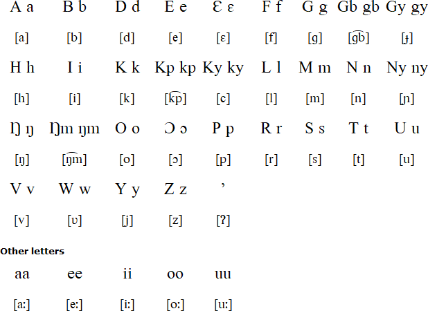 Mampruli alphabet and pronunciation