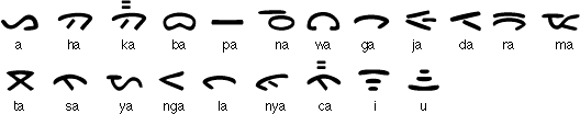 Mandaling Batak syllabic alphabet