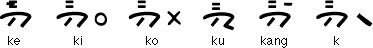 Mandaling Batak vowel diacritics