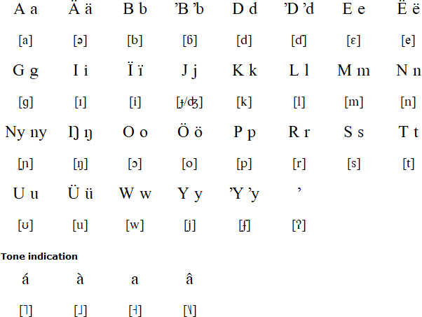 Mandari alphabet and pronunciation
