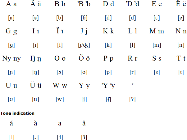 Mandari Alphabet Prounciation And Language