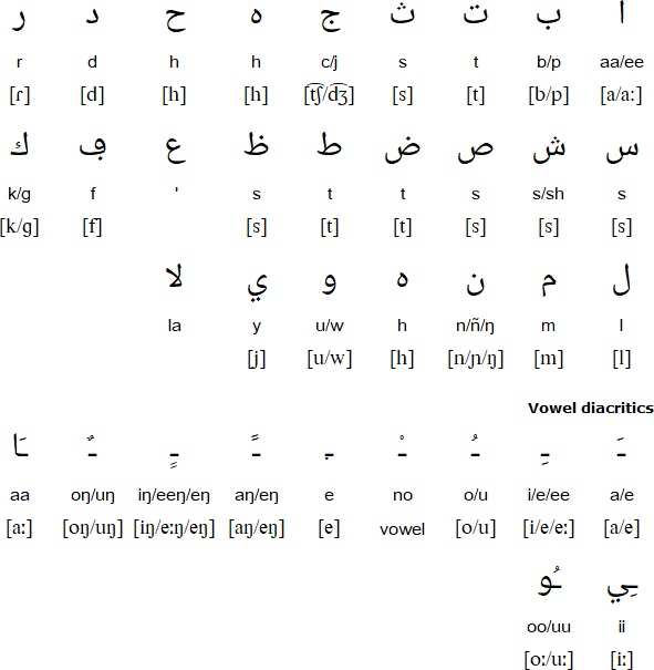 Mandinka Arabic alphabet and pronunciation