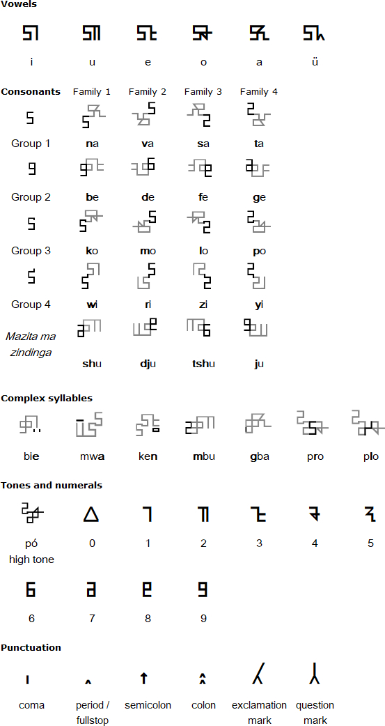 Mandombe alphabet