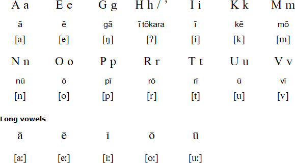 Mangareva alphabet and pronunciation