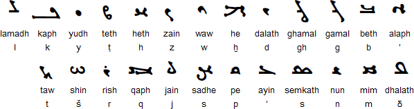 Manichaean script