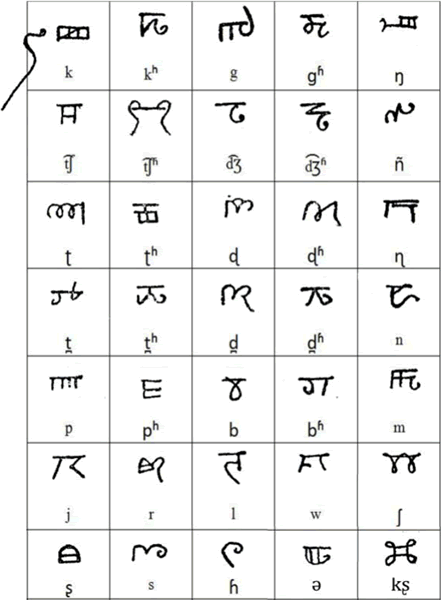 Old Manipuri script
