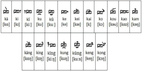 Manipuri alphabet
