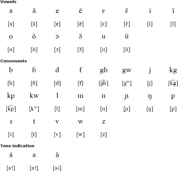 Mano alphabet and pronunciation