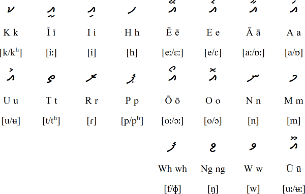 Māori Tāna script