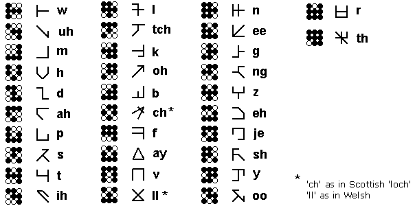 Alphabet du mundeze (alfare) - Page 3 Marain