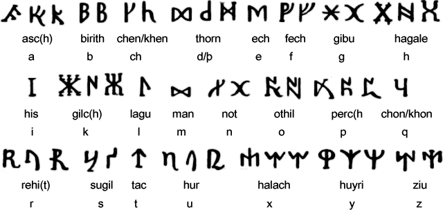 Marcomannic Runes
