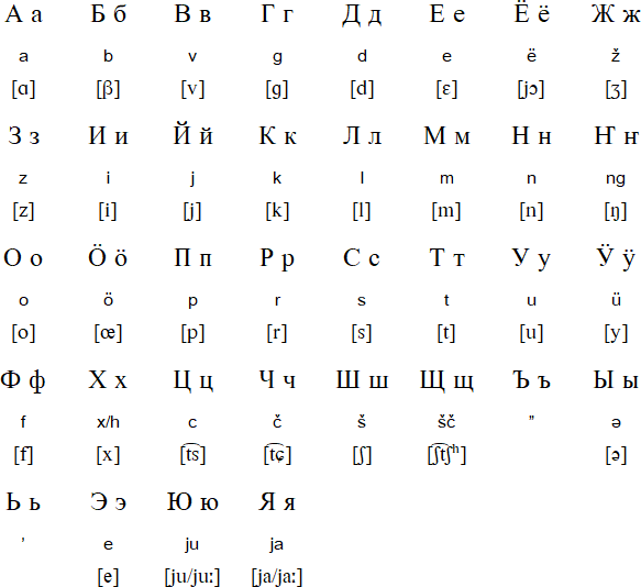 Meadow Mari alphabet and pronunciation