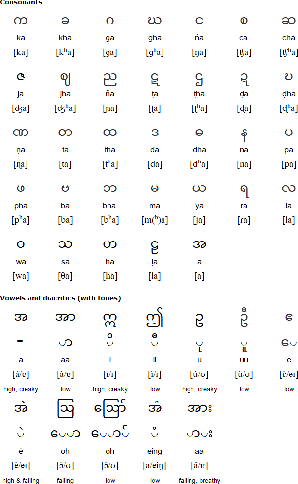 Marma alphabet