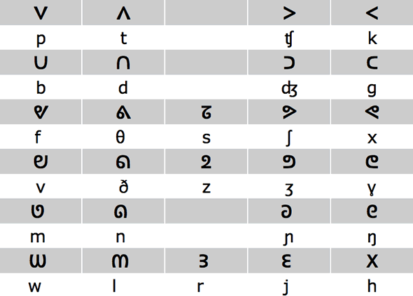Mars alphabet