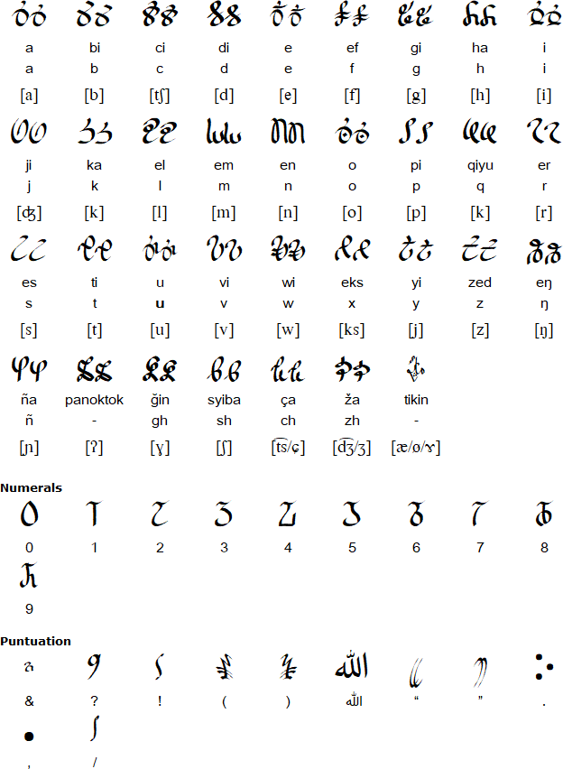 Mawar alphabet