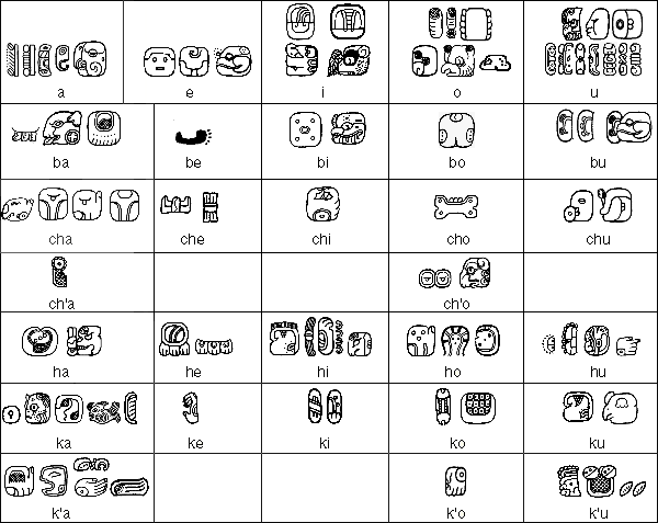 Mayan Alphabet Chart