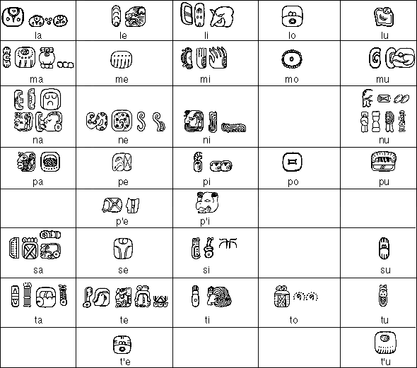 Mayan Glyph Chart